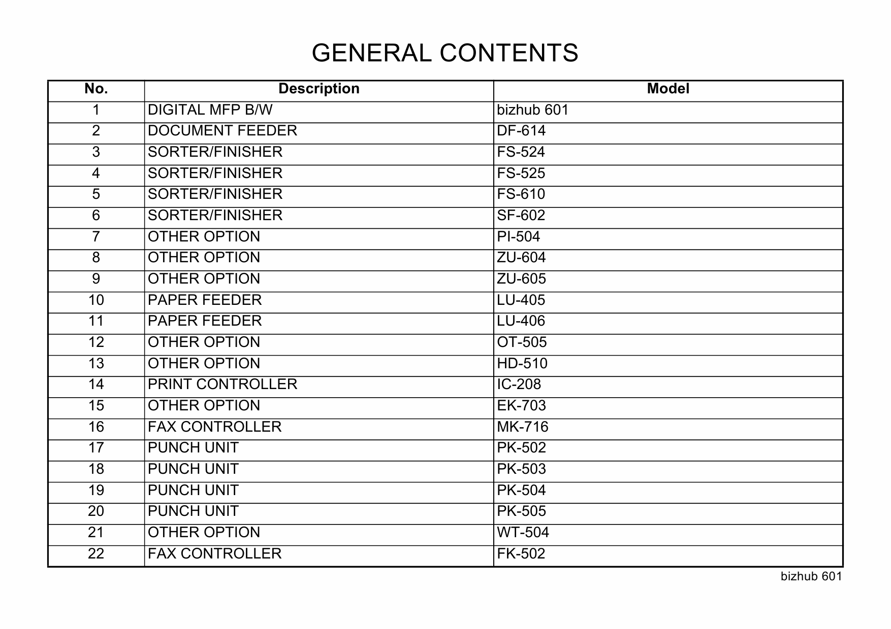 Konica-Minolta bizhub 601 Parts Manual-3